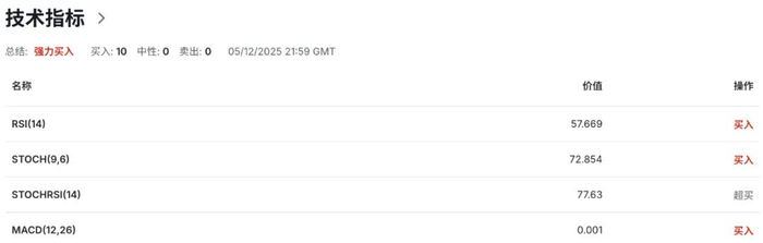 欧元EURUSD面临双重冲击：德国工业喜忧参半＋政治风险升温
