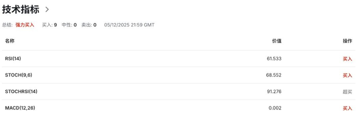 英镑GBPUSD多头遭遇“房价急刹车”！英国楼市增速跌至年内低点，央行降息倒计时