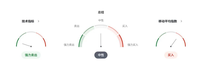 加息只是开胃菜？日元暴动前兆：日本央行或上调中性利率区间，释放长期鹰派信号