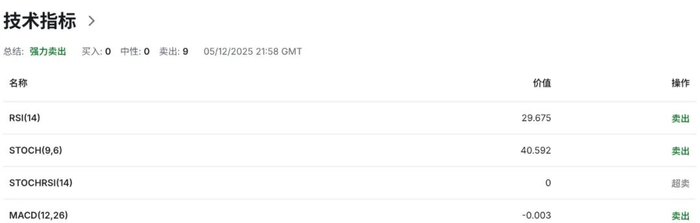 加币脱缰式反弹：加拿大就业三连爆、市场押注政策大逆转