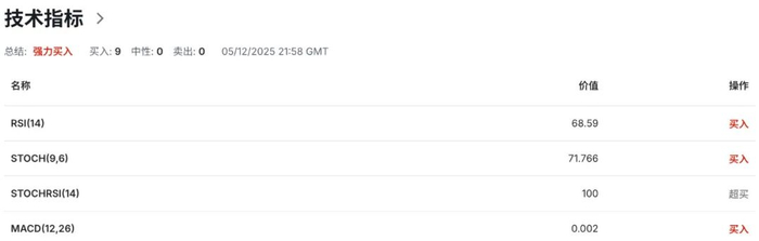 澳币AUDUSD杀出反攻势：内需爆炸＋通胀四连升，市场押注澳储行重启加息