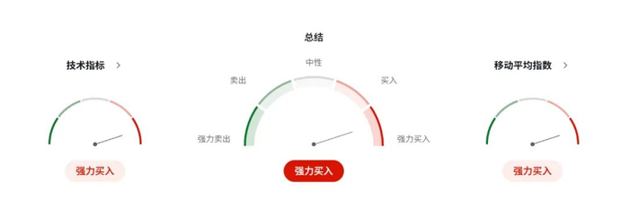 澳币AUDUSD杀出反攻势：内需爆炸＋通胀四连升，市场押注澳储行重启加息