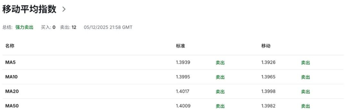 加币脱缰式反弹：加拿大就业三连爆、市场押注政策大逆转