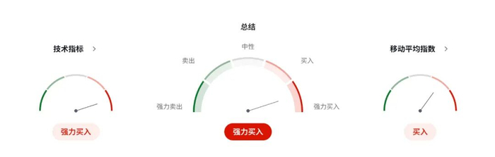 纽币NZDUSD多空对峙：建筑业未触底、租赁市场供给爆炸，新西兰需求全面降温
