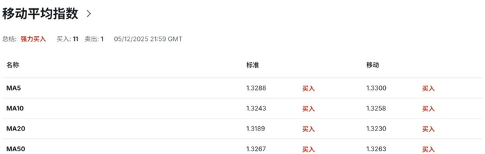 英镑GBPUSD多头遭遇“房价急刹车”！英国楼市增速跌至年内低点，央行降息倒计时