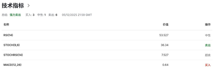 加息只是开胃菜？日元暴动前兆：日本央行或上调中性利率区间，释放长期鹰派信号