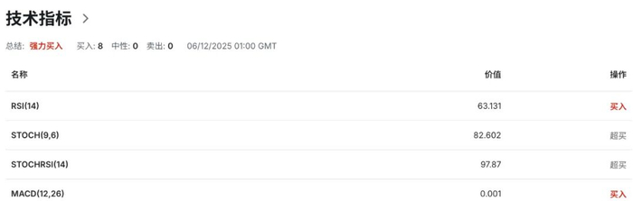 纽币NZDUSD多空对峙：建筑业未触底、租赁市场供给爆炸，新西兰需求全面降温