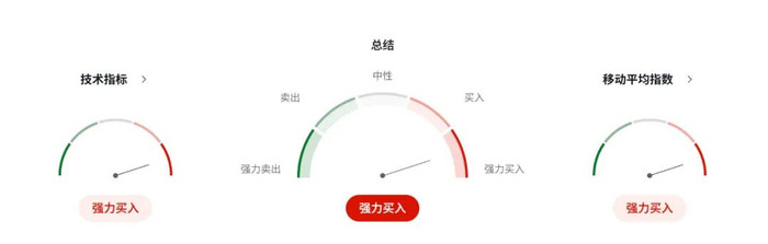 欧元EURUSD面临双重冲击：德国工业喜忧参半＋政治风险升温