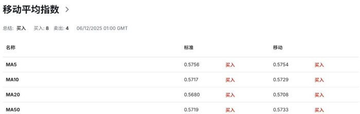 纽币NZDUSD多空对峙：建筑业未触底、租赁市场供给爆炸，新西兰需求全面降温