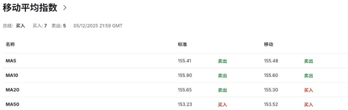 加息只是开胃菜？日元暴动前兆：日本央行或上调中性利率区间，释放长期鹰派信号