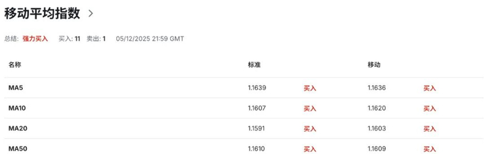 欧元EURUSD面临双重冲击：德国工业喜忧参半＋政治风险升温