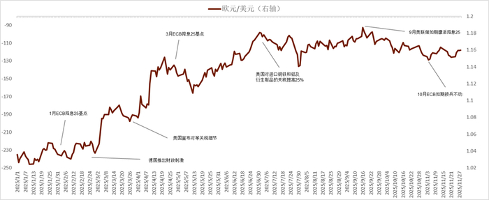 【中金外汇 · 年度展望】宽松交易或回归