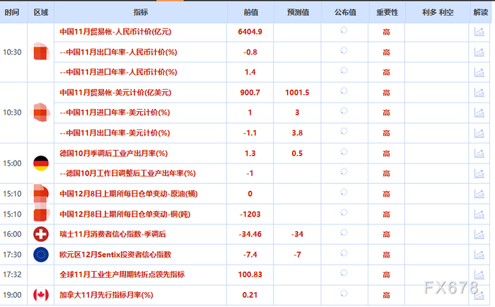 12月8日财经早餐：静待美联储决议，金价坚守4200关口，油价触及两周高位