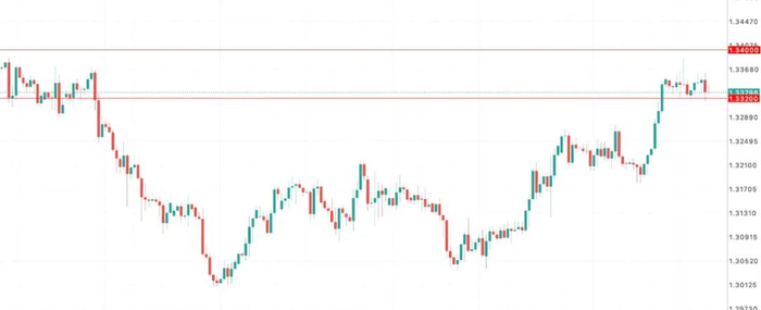 英镑GBPUSD多头遭遇“房价急刹车”！英国楼市增速跌至年内低点，央行降息倒计时