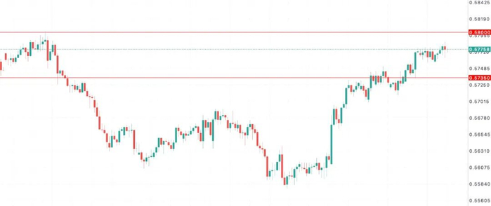 纽币NZDUSD多空对峙：建筑业未触底、租赁市场供给爆炸，新西兰需求全面降温