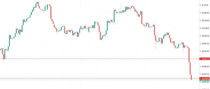 加币脱缰式反弹：加拿大就业三连爆、市场押注政策大逆转