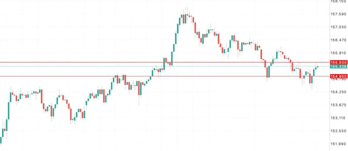 加息只是开胃菜？日元暴动前兆：日本央行或上调中性利率区间，释放长期鹰派信号