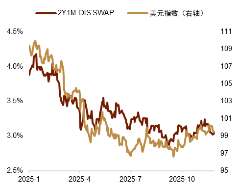 【中金外汇 · 年度展望】宽松交易或回归