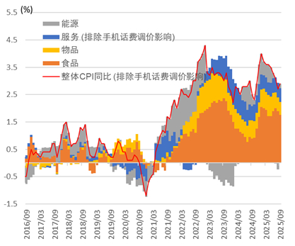 【中金外汇 · 年度展望】宽松交易或回归