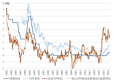【中金外汇 · 年度展望】宽松交易或回归