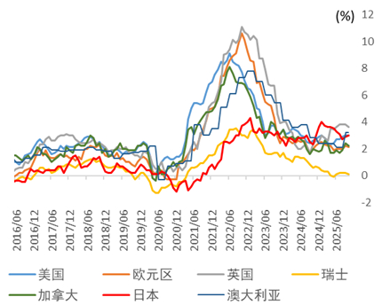 【中金外汇 · 年度展望】宽松交易或回归