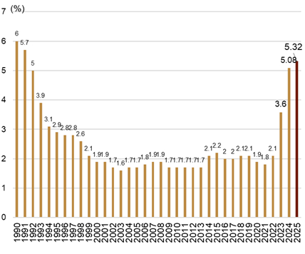 【中金外汇 · 年度展望】宽松交易或回归
