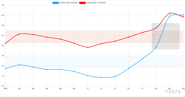 美联储议息会议前瞻，持仓还是兑现