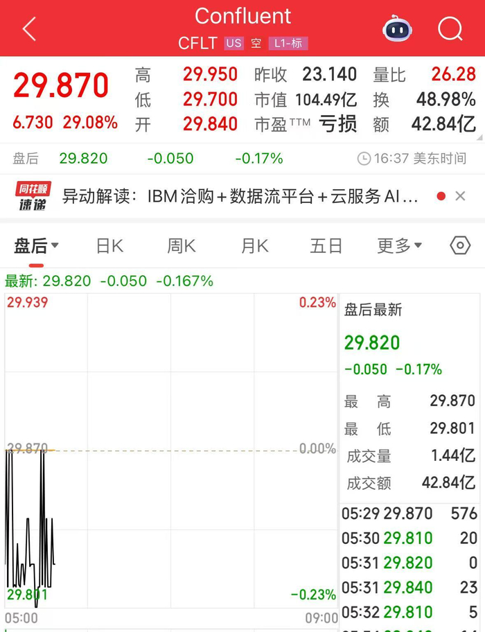 特斯拉市值一夜蒸发超3600亿元！这只美股大涨147%！美联储，降息大消息
