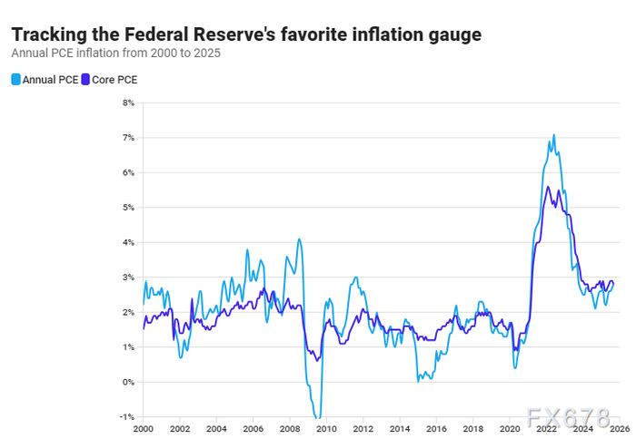 美联储议息会议前瞻，持仓还是兑现