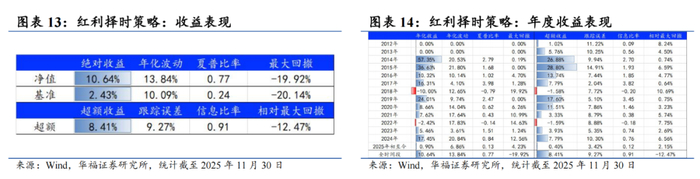 高维宏观周期驱动风格、行业月报(2025/11):经济景气下行、通胀细分项下行看好大盘价值风格【华福金工·李杨团队】