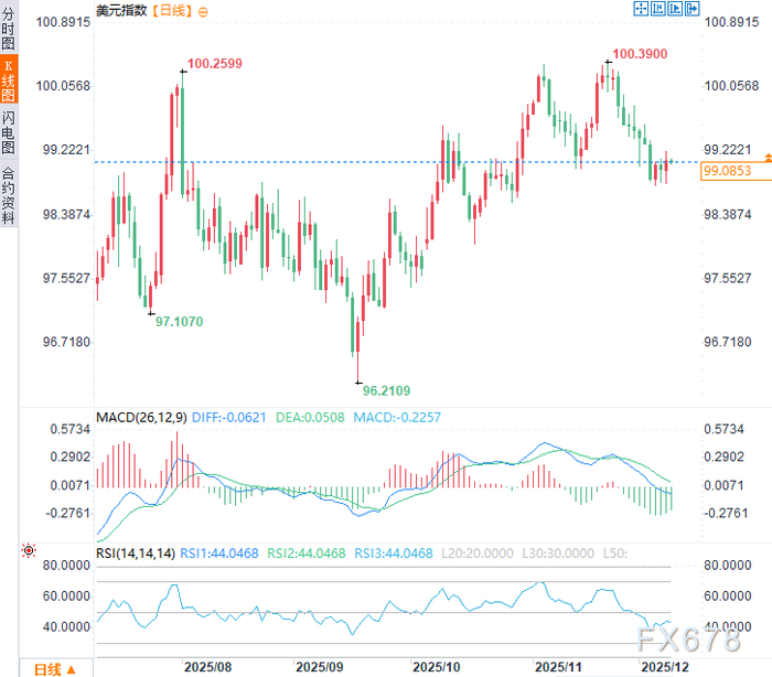 美联储会议前瞻：全球市场“抢跑”定价！美元霸权遭遇挑战？