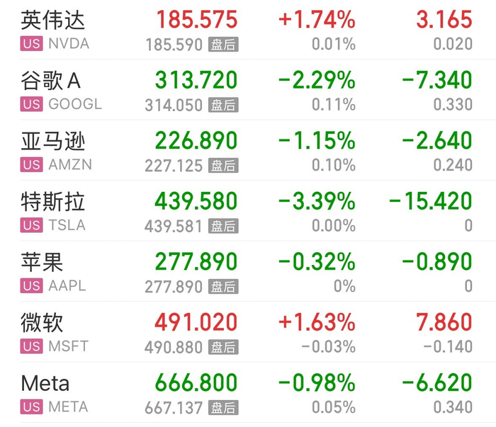 特斯拉市值一夜蒸发超3600亿元！这只美股大涨147%！美联储，降息大消息