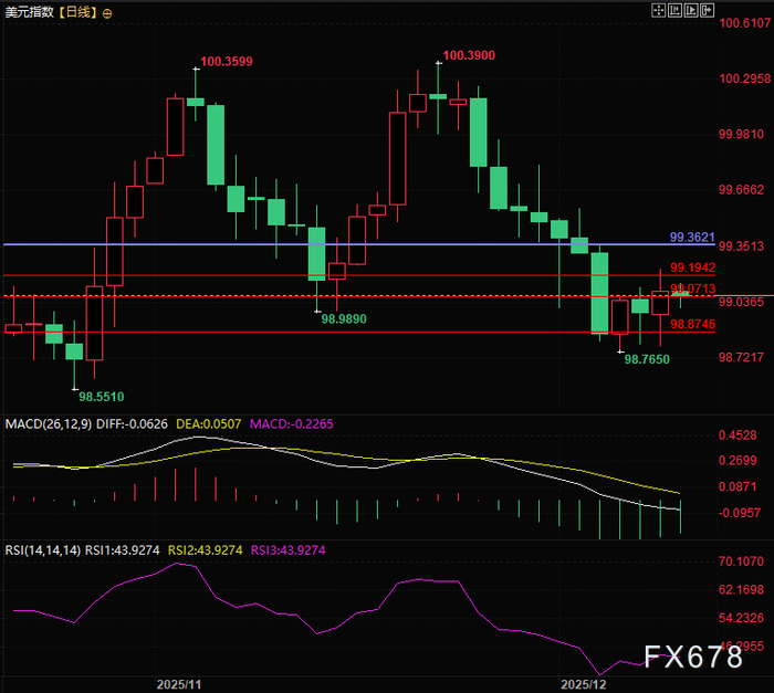 美联储议息会议前瞻，持仓还是兑现