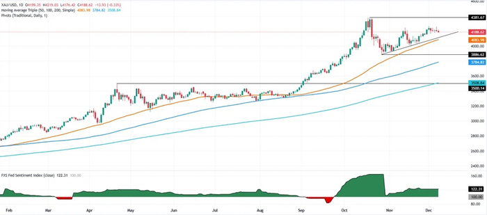 美联储决议前，市场突然释放重大信号！金价美市惊现“大跳水”