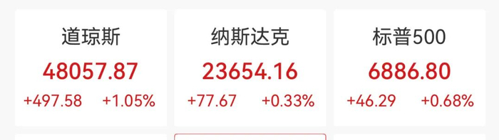 重磅！美联储降息25个基点！预计2026年仅降息一次