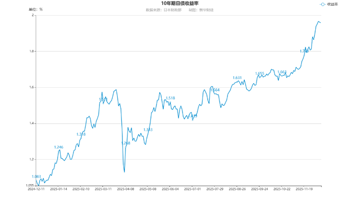 投资者部分消化降息 美债收益率周四走低