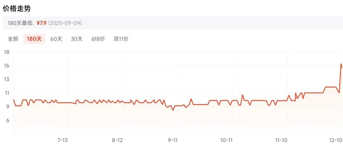 “以前5元现在15”,有人一次抢购20支水银体温计,医务人员:没必要囤!记者实测无汞版:狂甩45次才降到36度