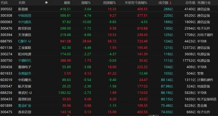 美联储“鹰派降息”，沪指失守3900点