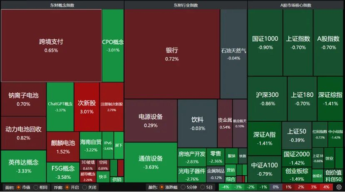 美联储“鹰派降息”，沪指失守3900点