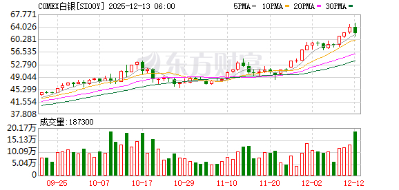 黄金、白银、美股全线跳水！美联储官员公开回怼特朗普！降息前景突变