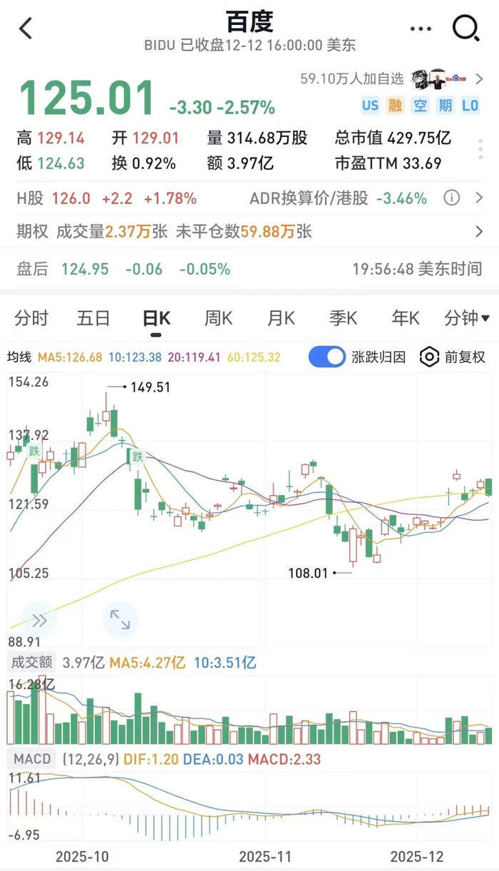 突发！美股万亿芯片巨头大跌11%，带崩科技股！多位美联储官员发声，给降息前景泼冷水...