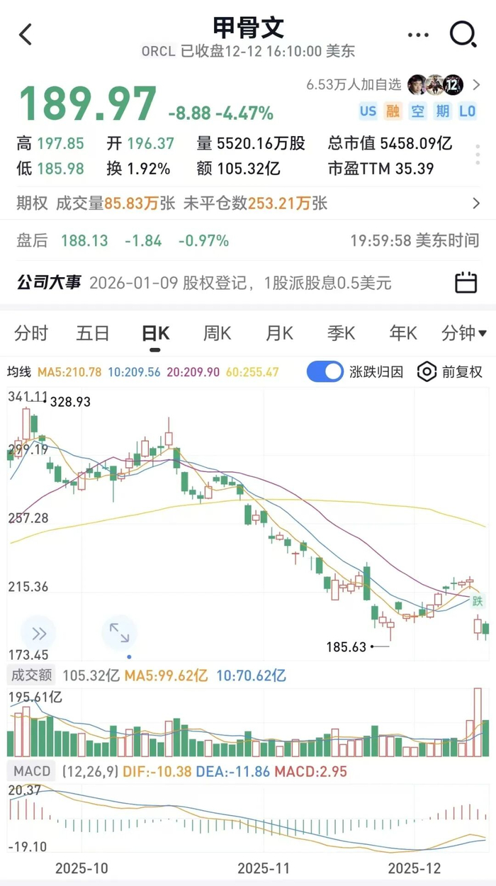 突发！美股万亿芯片巨头大跌11%，带崩科技股！多位美联储官员发声，给降息前景泼冷水...