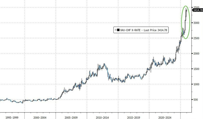 从AI交易、美联储新主席到铜，这是高盛列出的“2026年最重要的五大交易主题”