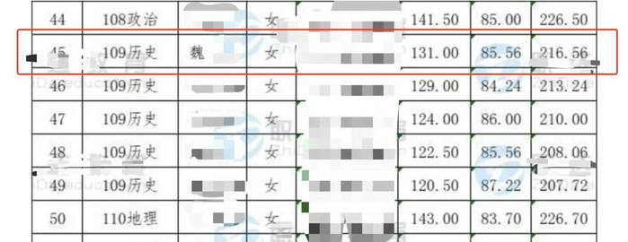 28岁女子新婚当天坠亡：3年前以岗位成绩第一考上高中教师，多名知情人发声