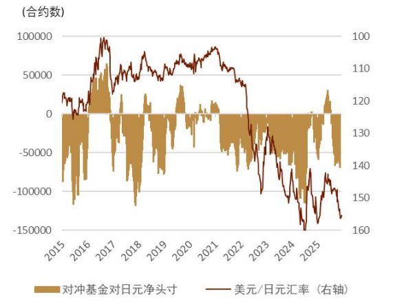 中金 • 全球研究 | 中金看日银#71：25年12月会议前瞻-加息、套息交易与财政
