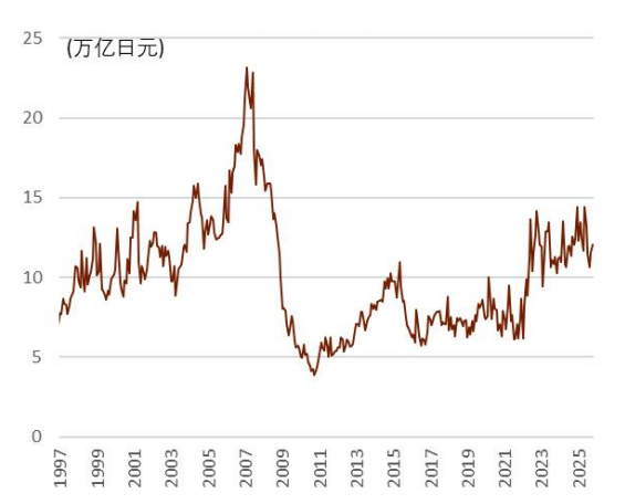 中金 • 全球研究 | 中金看日银#71：25年12月会议前瞻-加息、套息交易与财政
