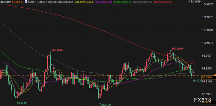 12月15日财经早餐：警惕地缘风险拉爆金价，美乌继续商讨“和平计划”，供应过剩担忧令油价下挫