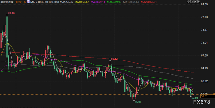 12月15日财经早餐：警惕地缘风险拉爆金价，美乌继续商讨“和平计划”，供应过剩担忧令油价下挫