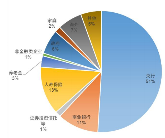 中金 • 全球研究 | 中金看日银#71：25年12月会议前瞻-加息、套息交易与财政