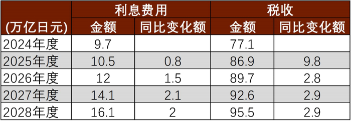 中金 • 全球研究 | 中金看日银#71：25年12月会议前瞻-加息、套息交易与财政